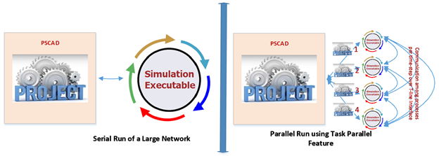 Figure 3 - task parallelism.png (77 KB)